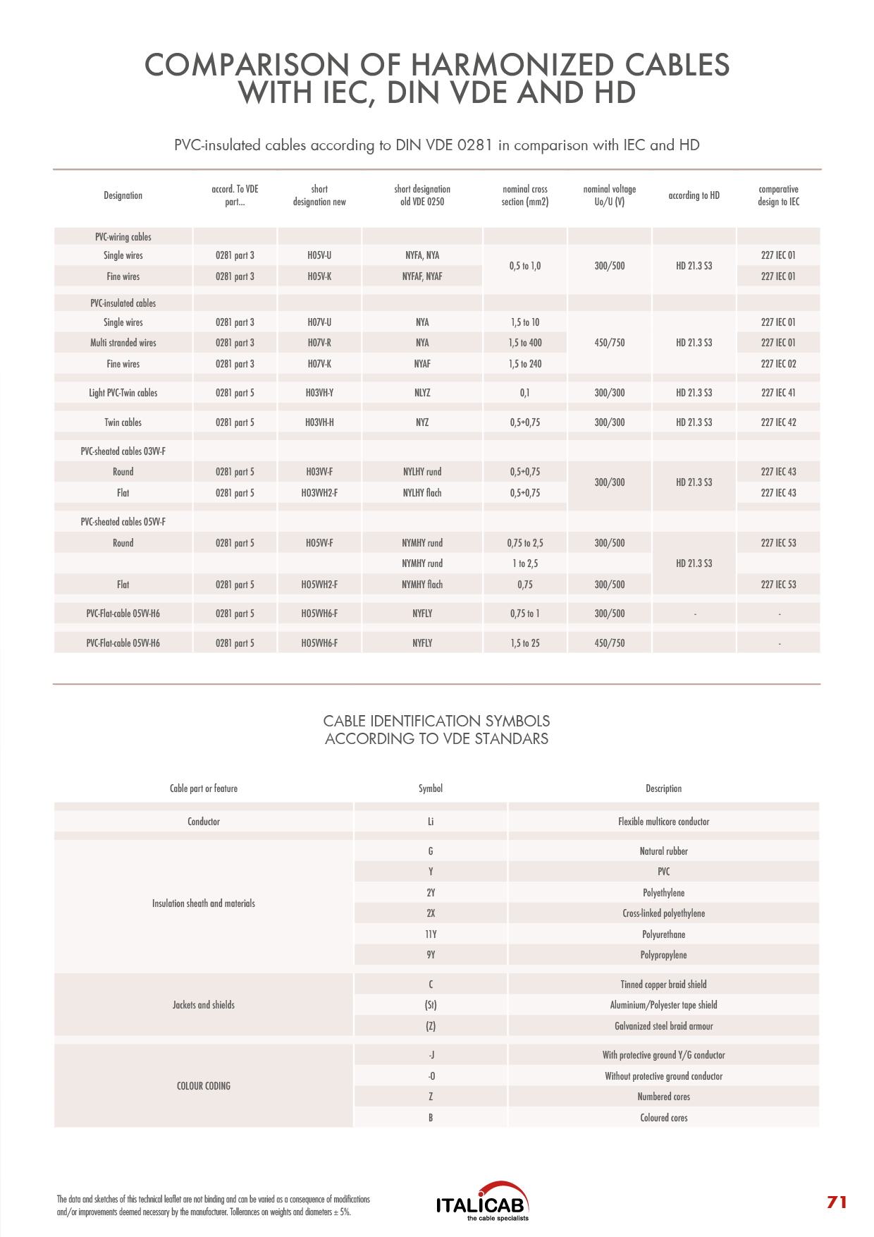 71-comparison-of-harmonized