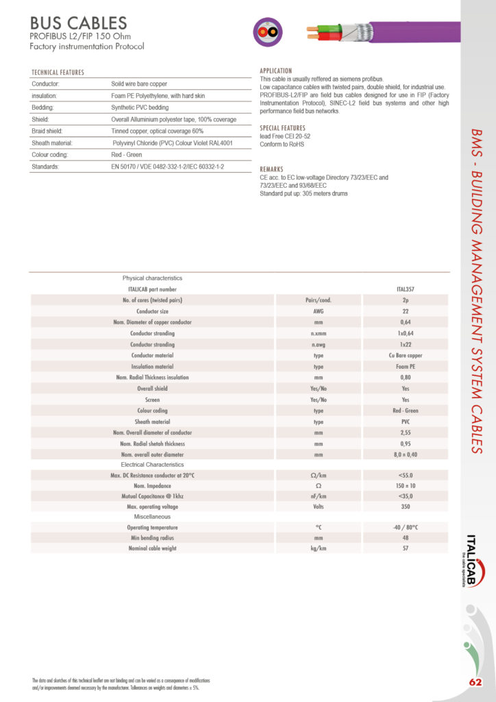 BUS PROFIBUS L2/FIP 150 Ohm – ITALICAB