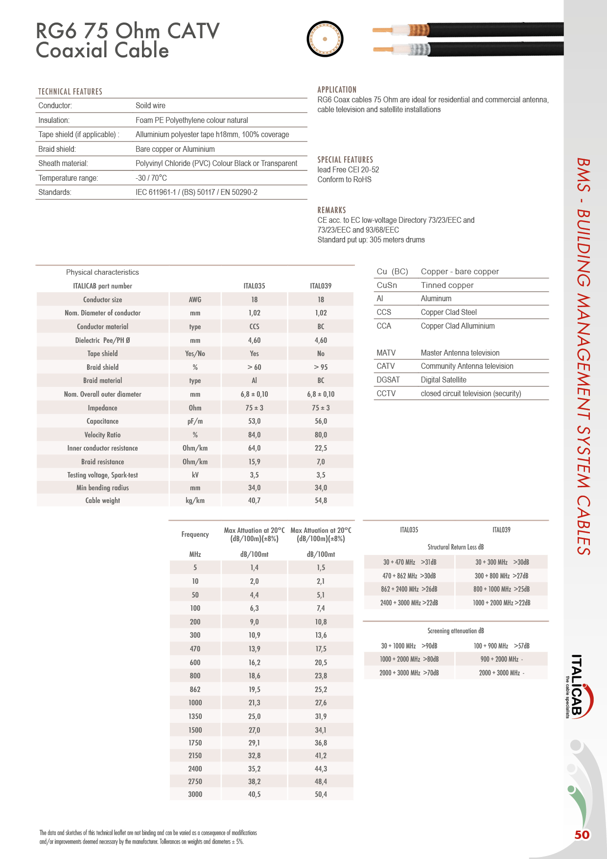 rg6_75_ohm_catv